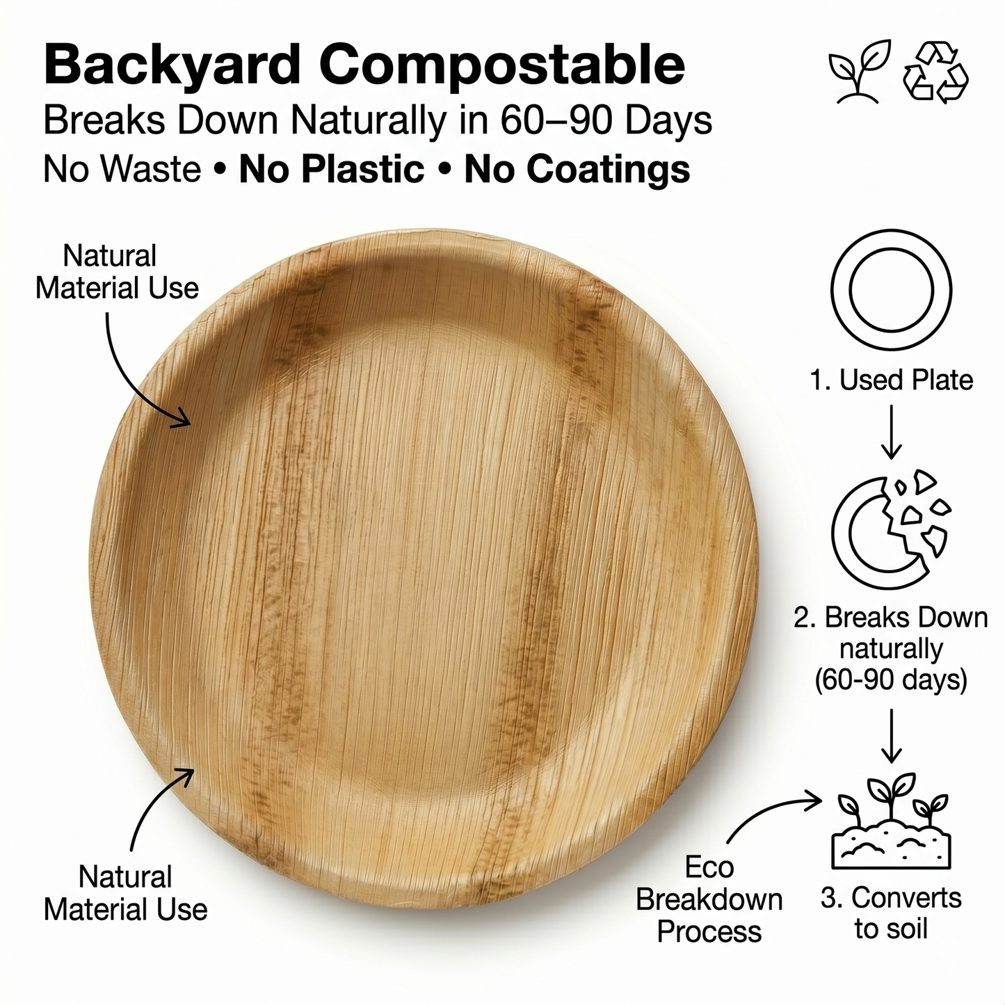 7-Inch Round Palm Leaf Plates | 50 Pack | Compostable Eco-Friendly - EcoChef